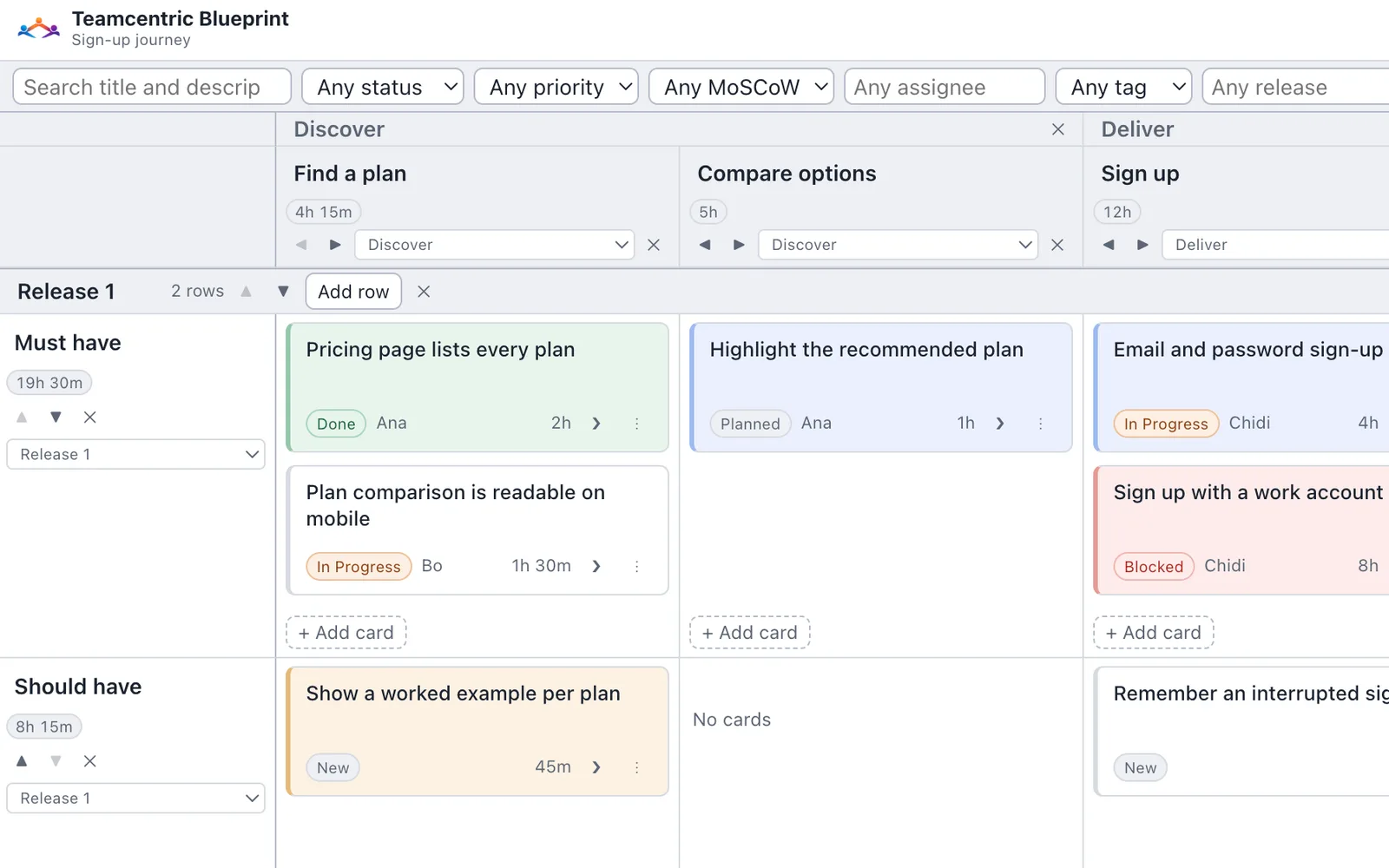 The Teamcentric Blueprint board: search and filters above a story map whose columns are grouped into Discover and Deliver, with a Release 1 swimlane holding Must have and Should have rows of cards carrying a status and, where set, an assignee and an estimate.